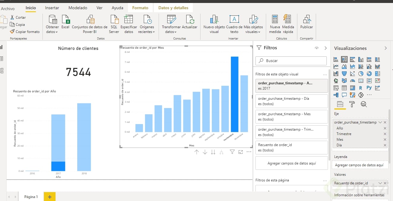 Elaboración de un informe con Power BI Platzi