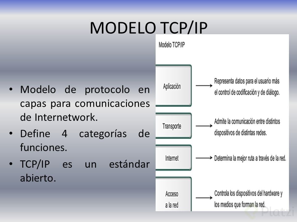 Que Es Tcpip Y Como Funciona Ccna Desde Cero Images