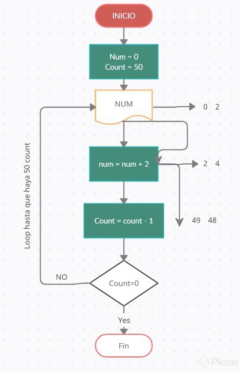 10 Diagrama De Flujo En Contabilidad Images Midjenum Porn Sex Picture