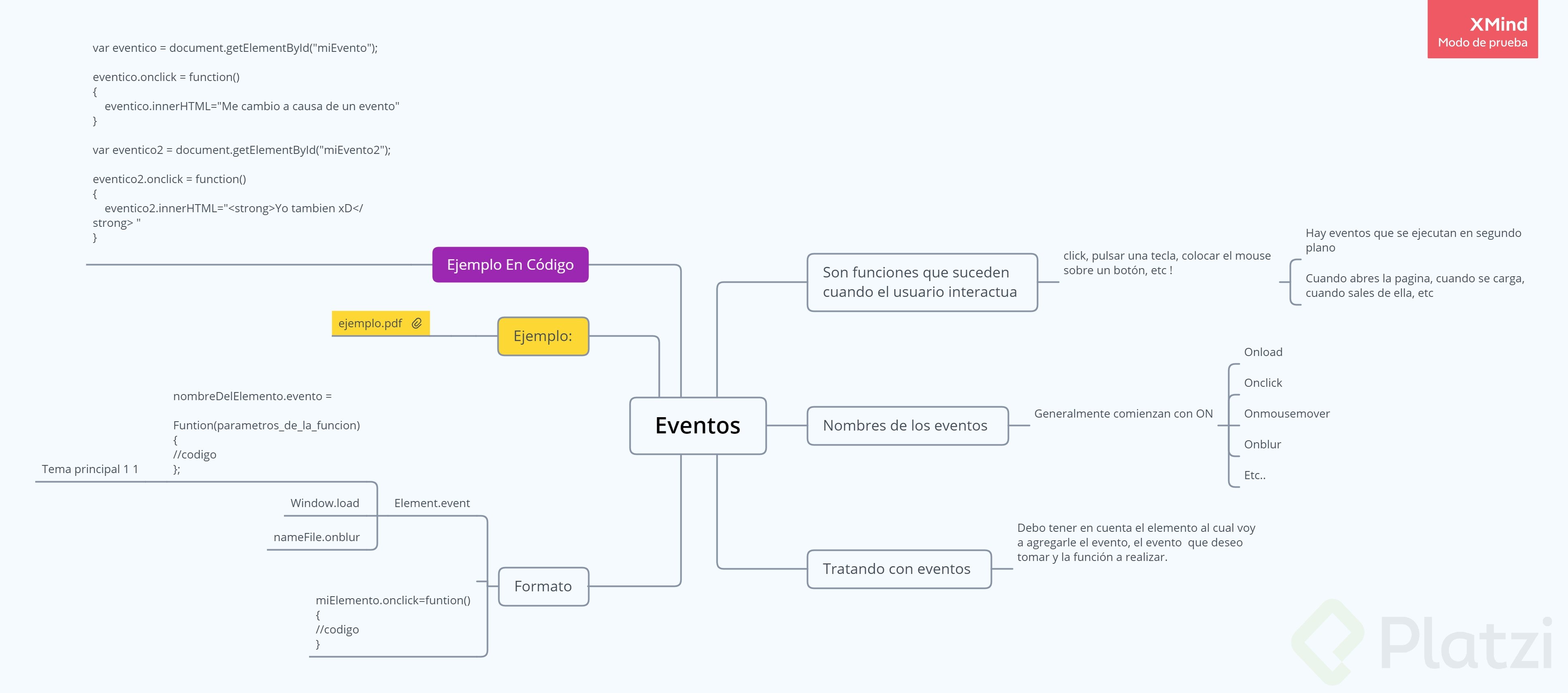 Tipos De Eventos Mapa Mental Porn Sex Picture