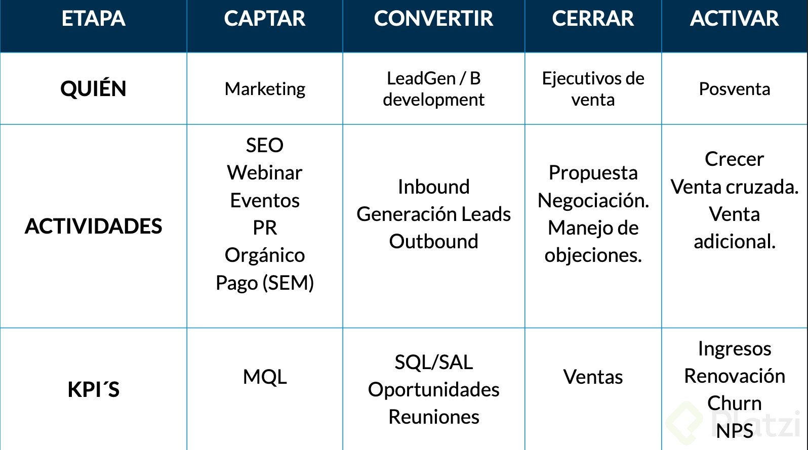 C Mo Construir Un Equipo De Ventas Eficiente