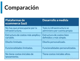 Ventajas Y Desventajas De Realizar Un Desarrollo A Medida Platzi