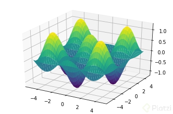 Graficaci N En Funciones De Varias Variables En Matlab Platzi