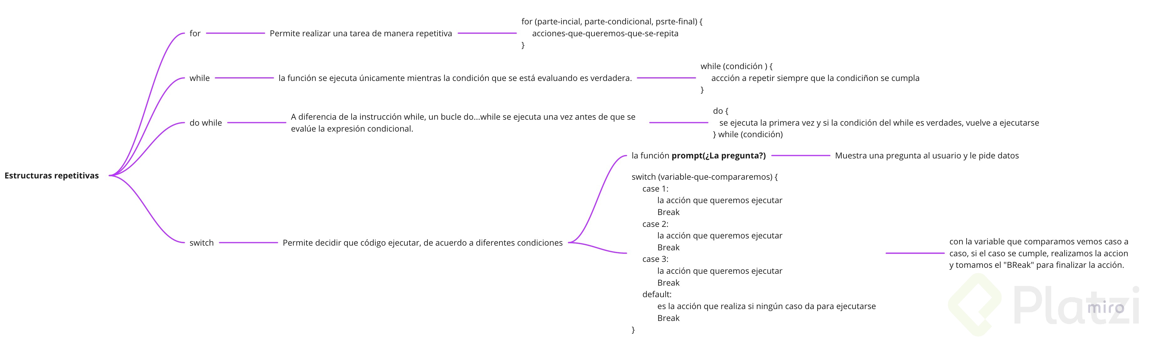 En Javascript Cuales Son Los Tipos De Estructuras Repetitivas Hot Sex