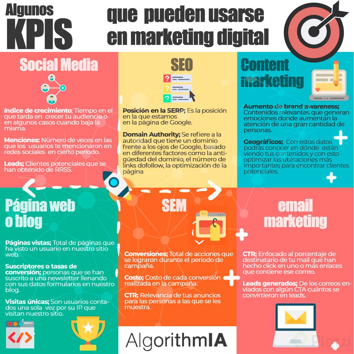 Plantilla De Recolección De Kpis Platzi Hot Sex Picture 