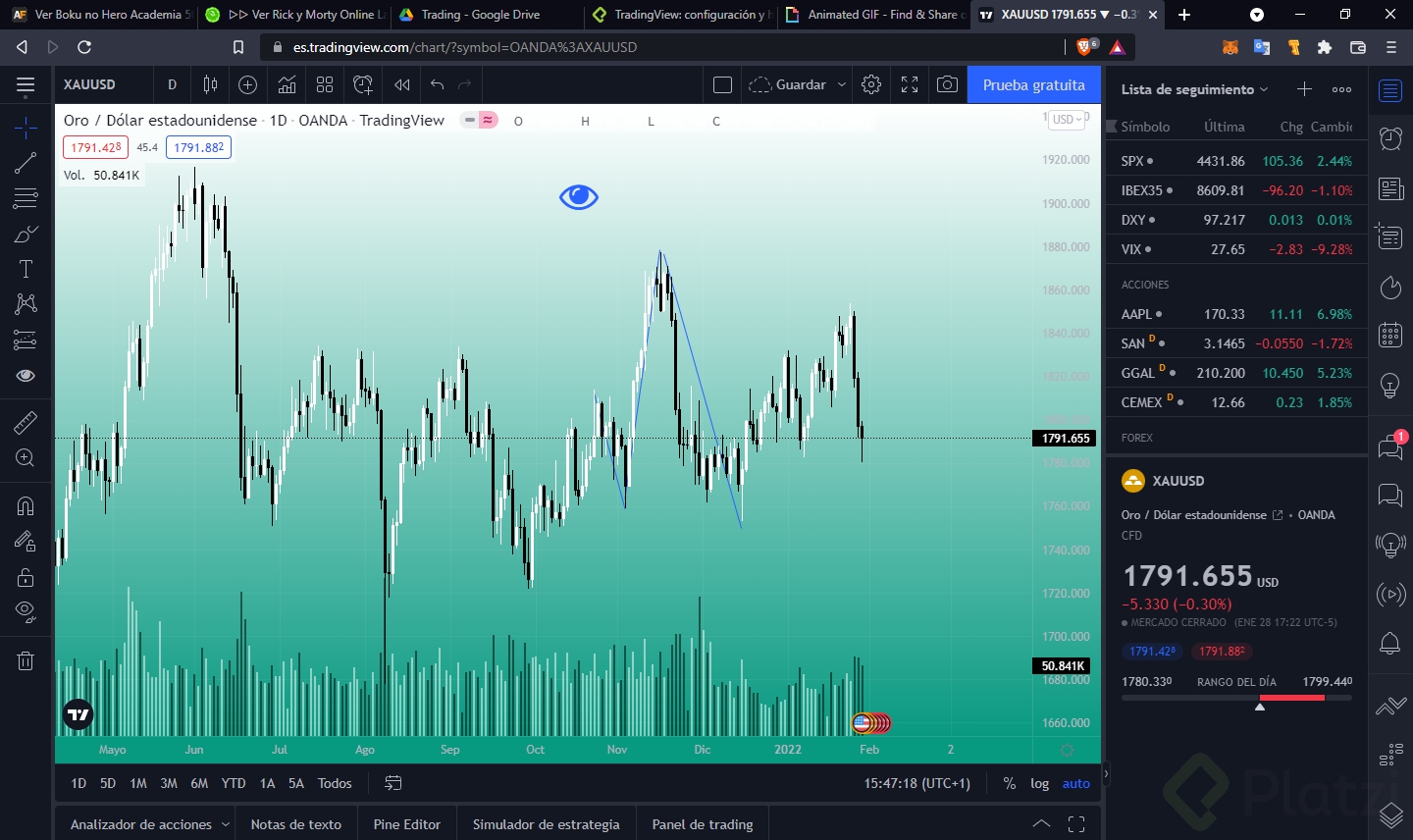 Tradingview Configuraci N Y Herramientas Platzi