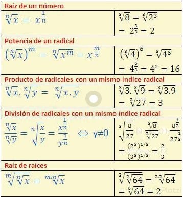 Radicaci N Y Sus Propiedades Platzi