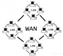 Redes WAN LAN y MAN qué son y sus diferencias Platzi