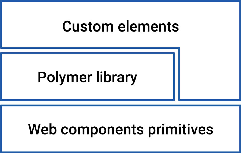 Polymer 