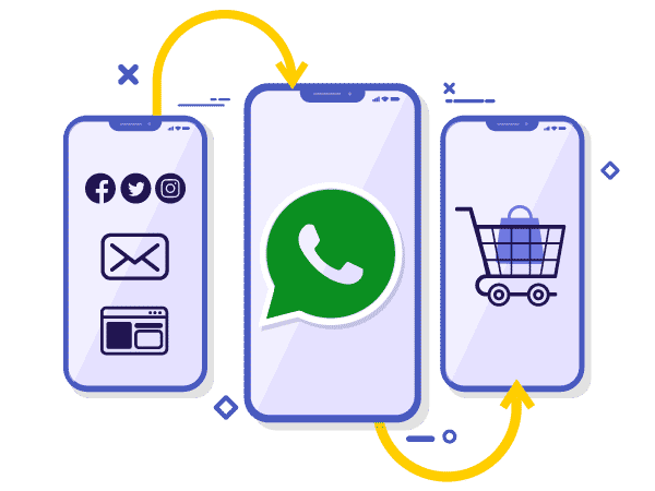 Crear un customer journey de whatsapp para tu empresa 				