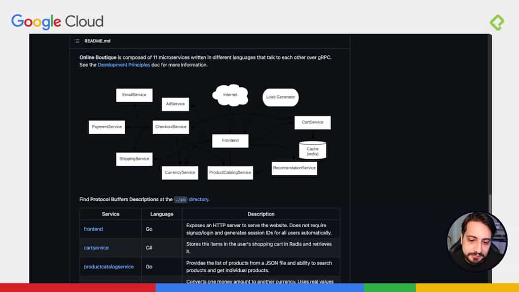 Curso de Contenedores y Aplicaciones en la Nube con Google Cloud ...