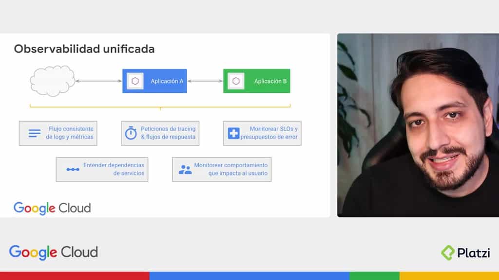 Curso de Contenedores y Aplicaciones en la Nube con Google Cloud ...