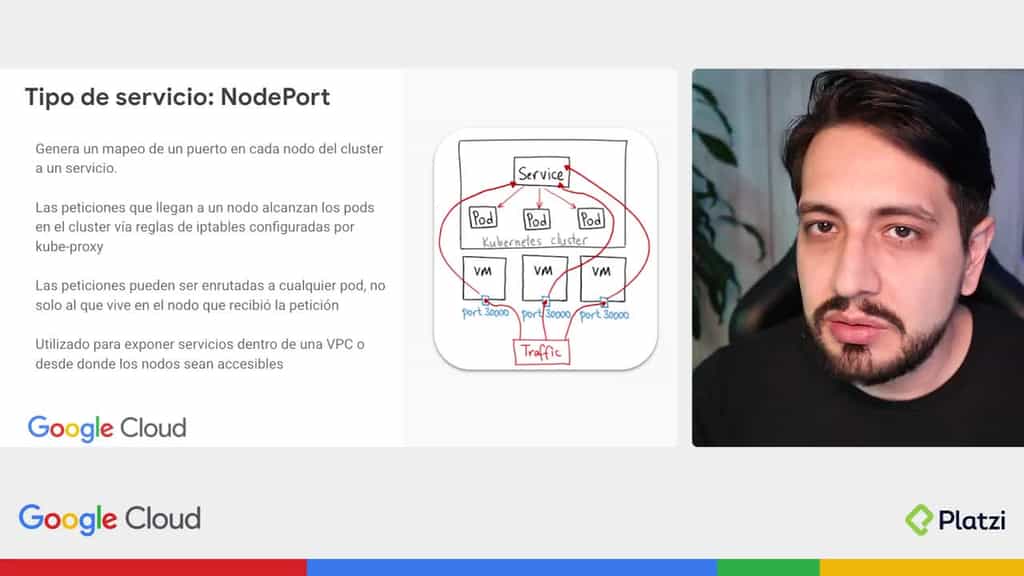 Curso de Contenedores y Aplicaciones en la Nube con Google Cloud ...
