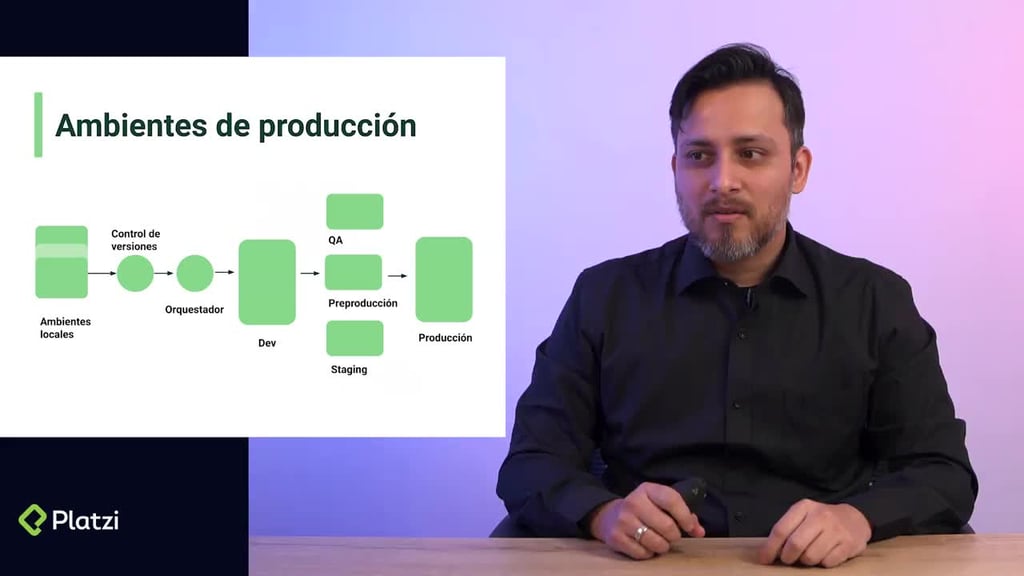 Curso de Introducción a DevOps