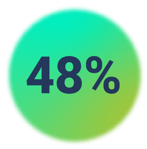 48%