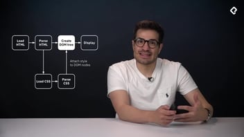 Curso de JavaScript: Manipulación del DOM