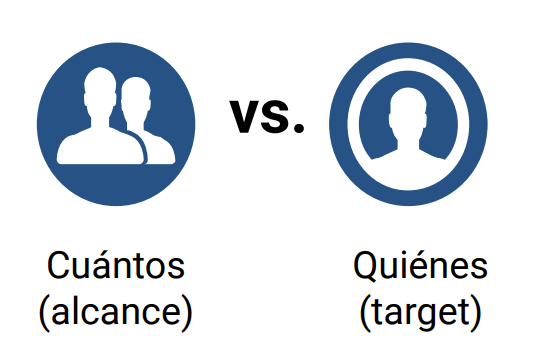 Audiencia objetivo