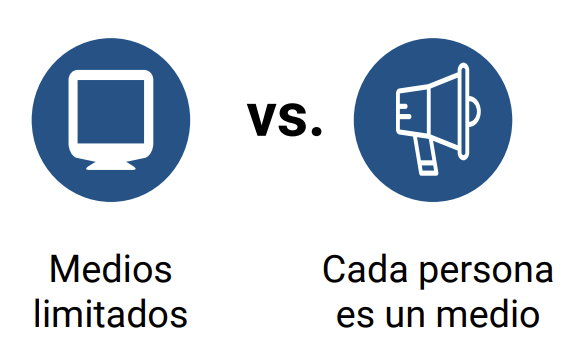 Canales en marketing digital