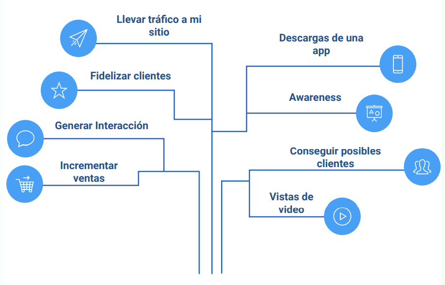 Ejemplos de objetivos en marketing digital