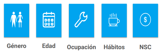 Variables duras para construir Buyer personas