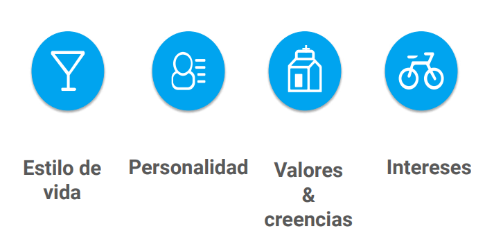 Variables blandas para contruir Buyer Personas