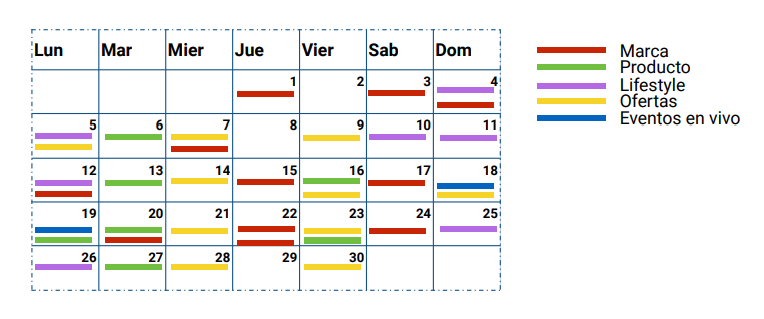 Ejemplo de calendario de contenidos