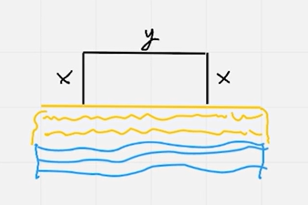Visualización del problema