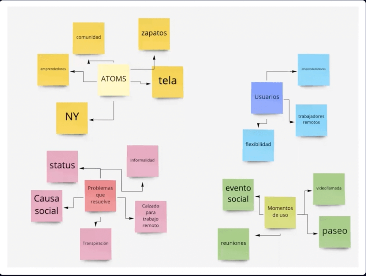 mapa mental