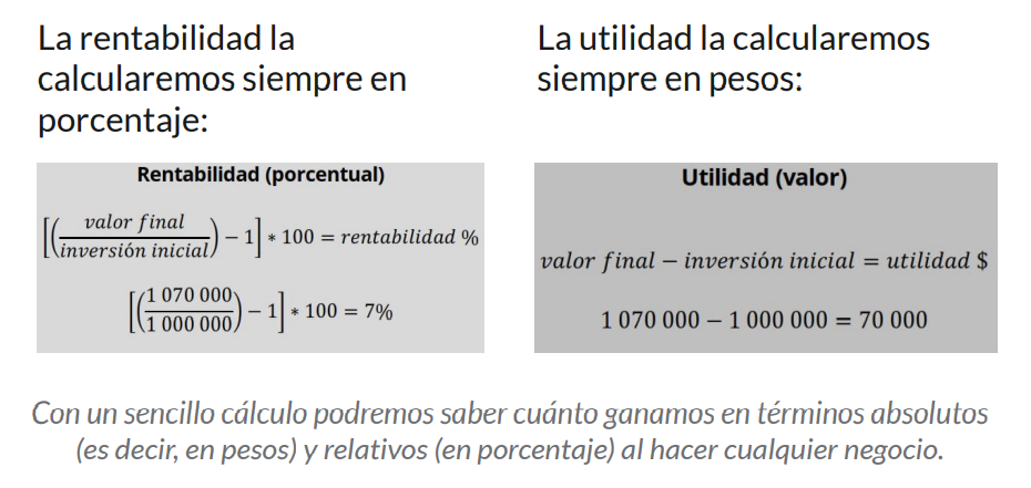 Representación visual de las ecuaciones para calcular rentabilidad y utilidad. Más abajo encontrarás las ecuaciones escritas en texto.