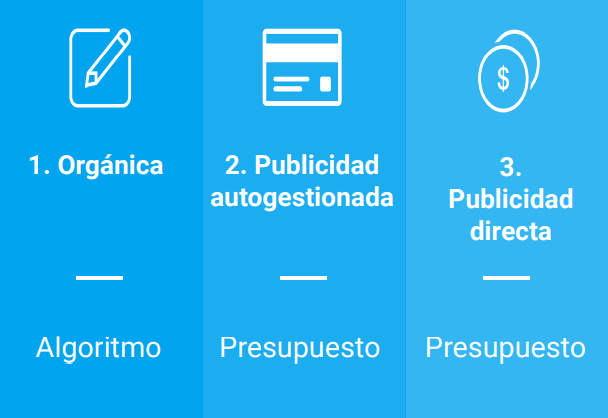 Publicidad orgánica, autogestionada y directa