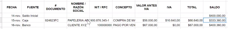 Tabla de ejemplo