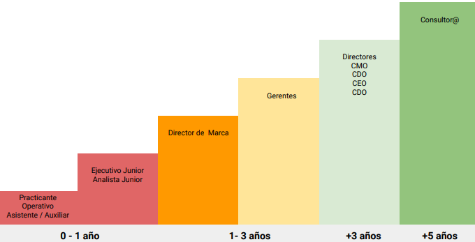 Representación gráfica de la herramienta Journe que usamos en la clase