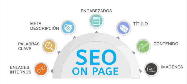 Resumen de los elementos clave del SEO on-page.