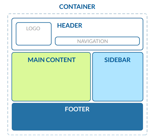 Estructura común de un sitio web