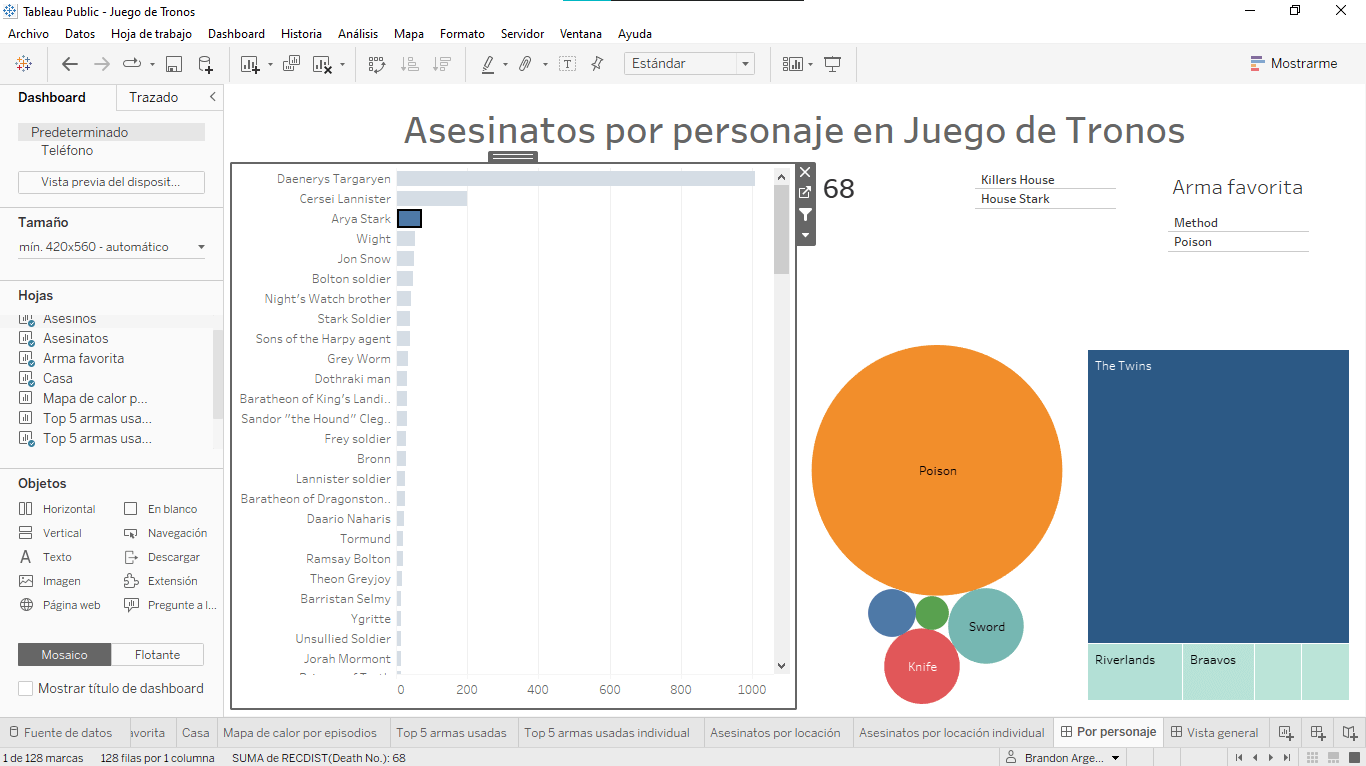 Dashboard análisis por personaje de la serie Juego de Tronos en Tableau