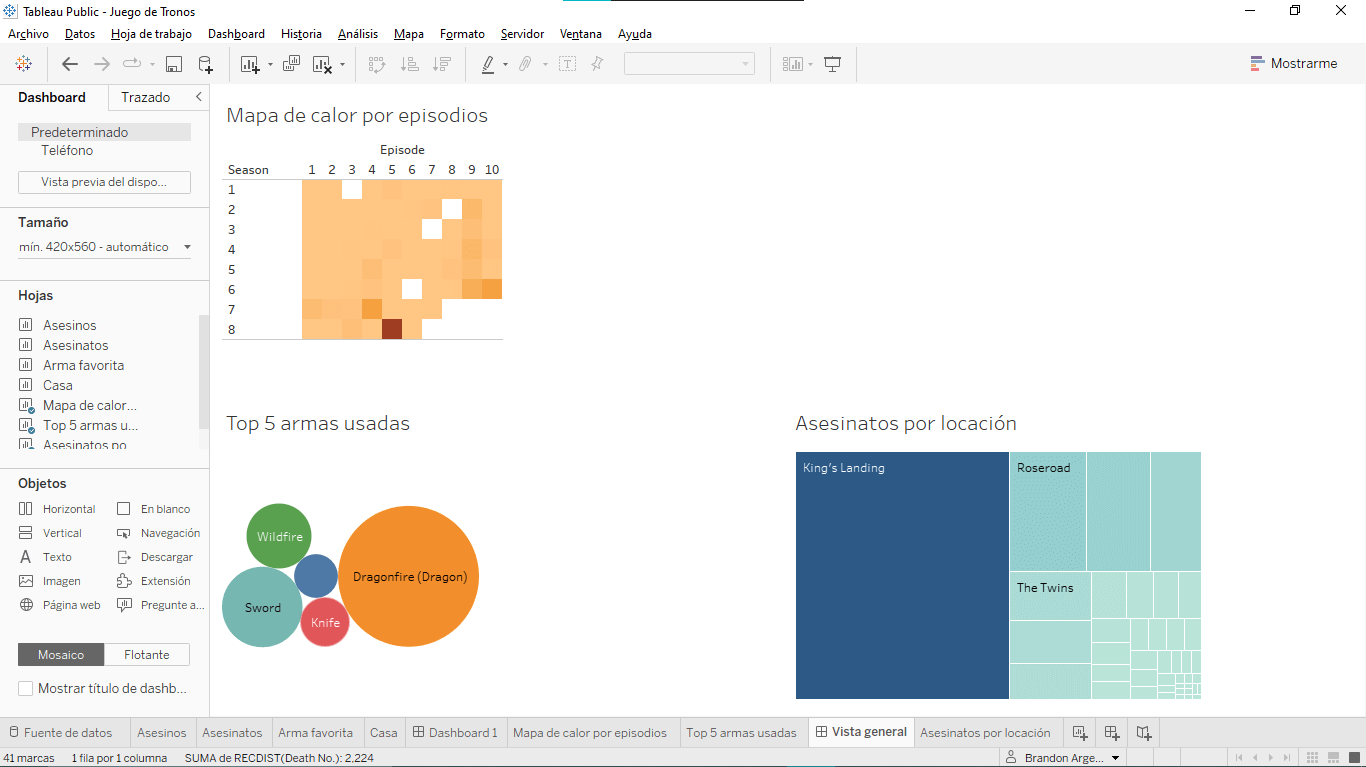 Dashboard vista general de la serie Juego de Tronos en Tableau