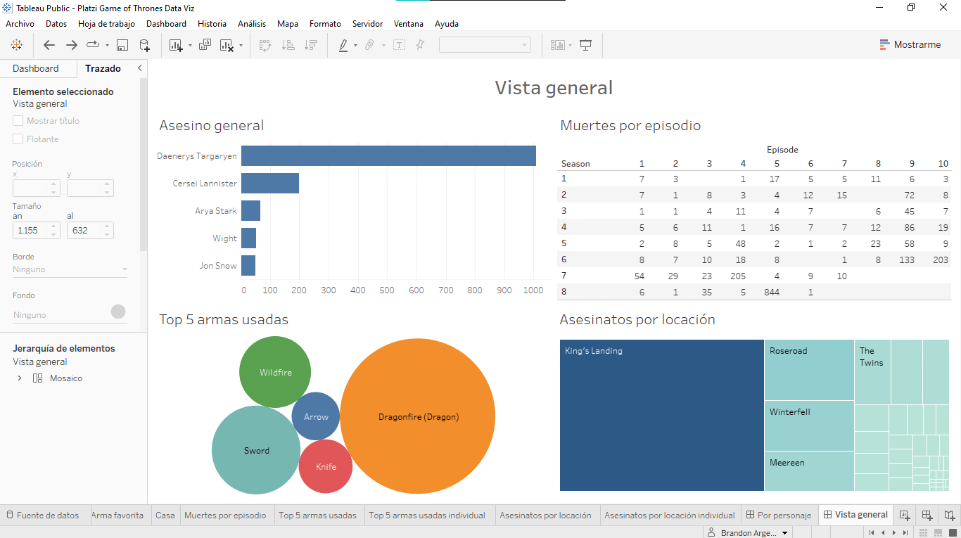 Dashboard vista general finalizado de la serie Juego de Tronos en Tableau