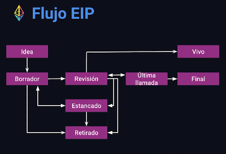 EIPflow.png