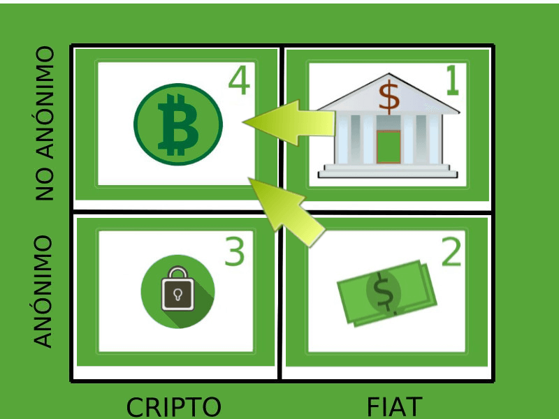Ejemplo_ Billeteras MultiblockchainC14compreso.png