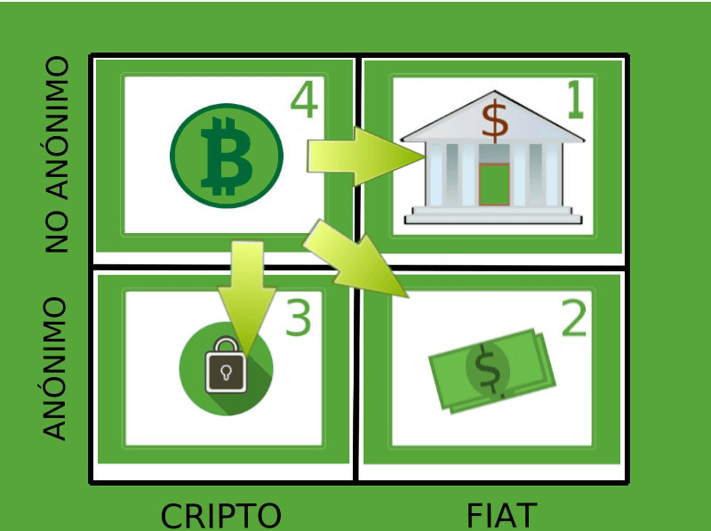 Ejemplo_ Exchanges CentralizadosC13compreso.png