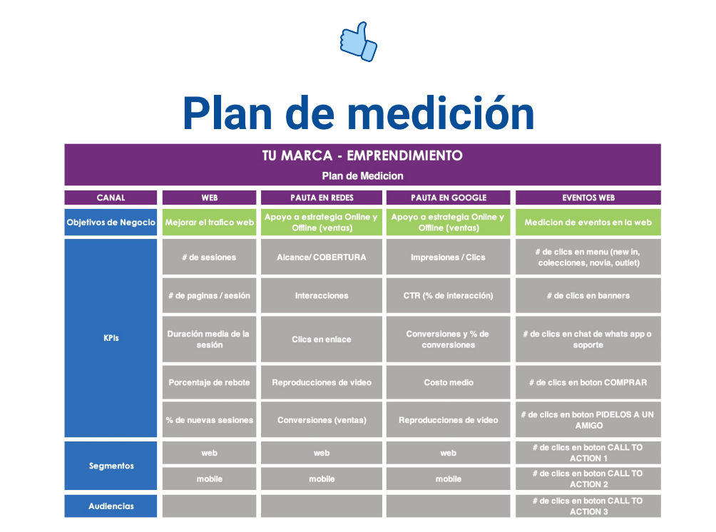 tabla de ejemplo de plan de medición.png