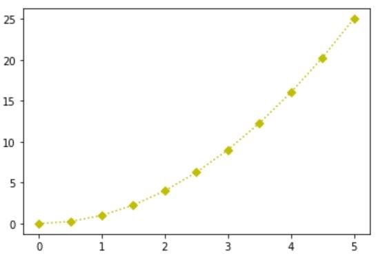 Grafico-paramteros.JPG