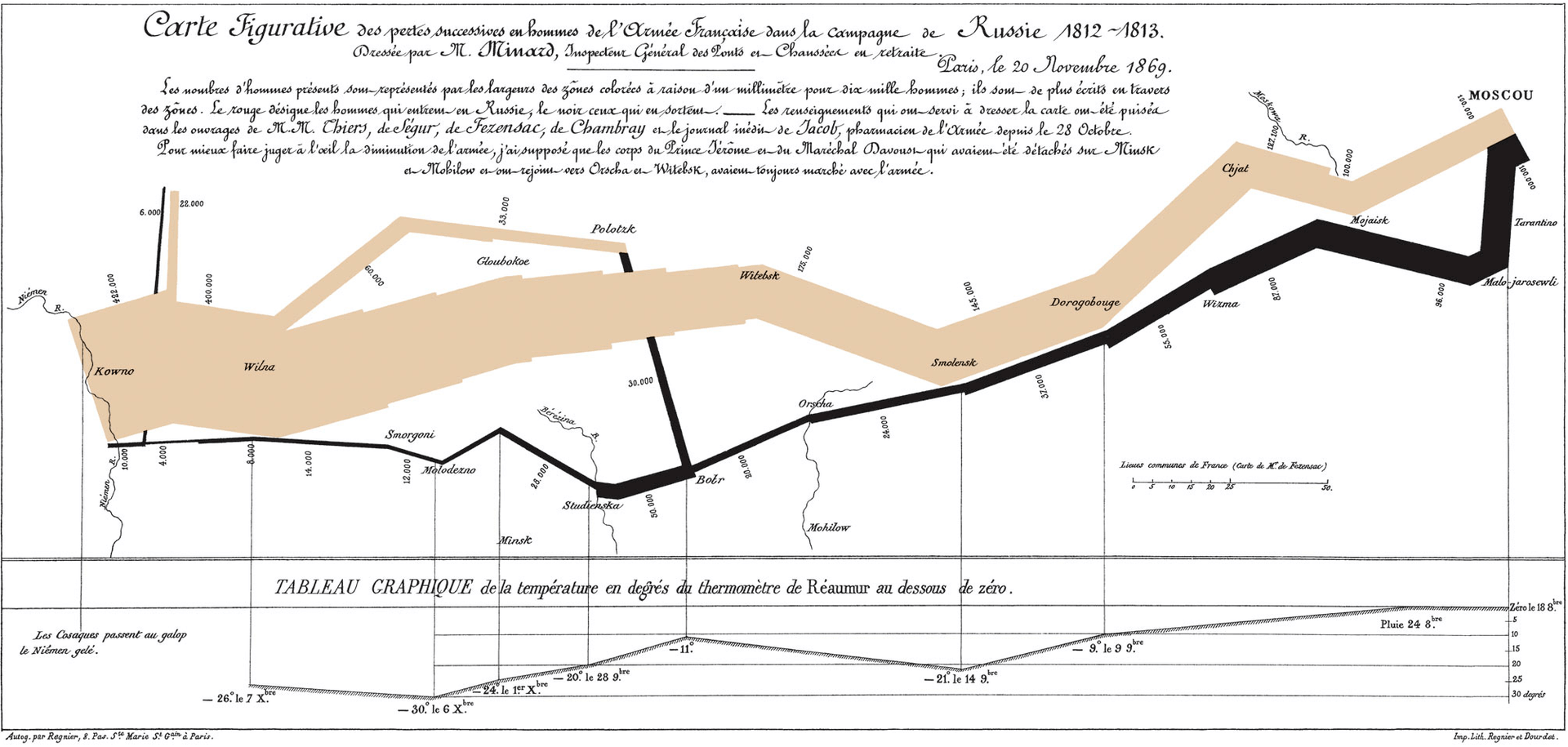 Infografía de la marcha de Napoleón