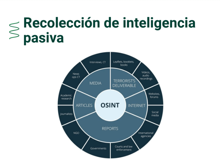OSINT-.png