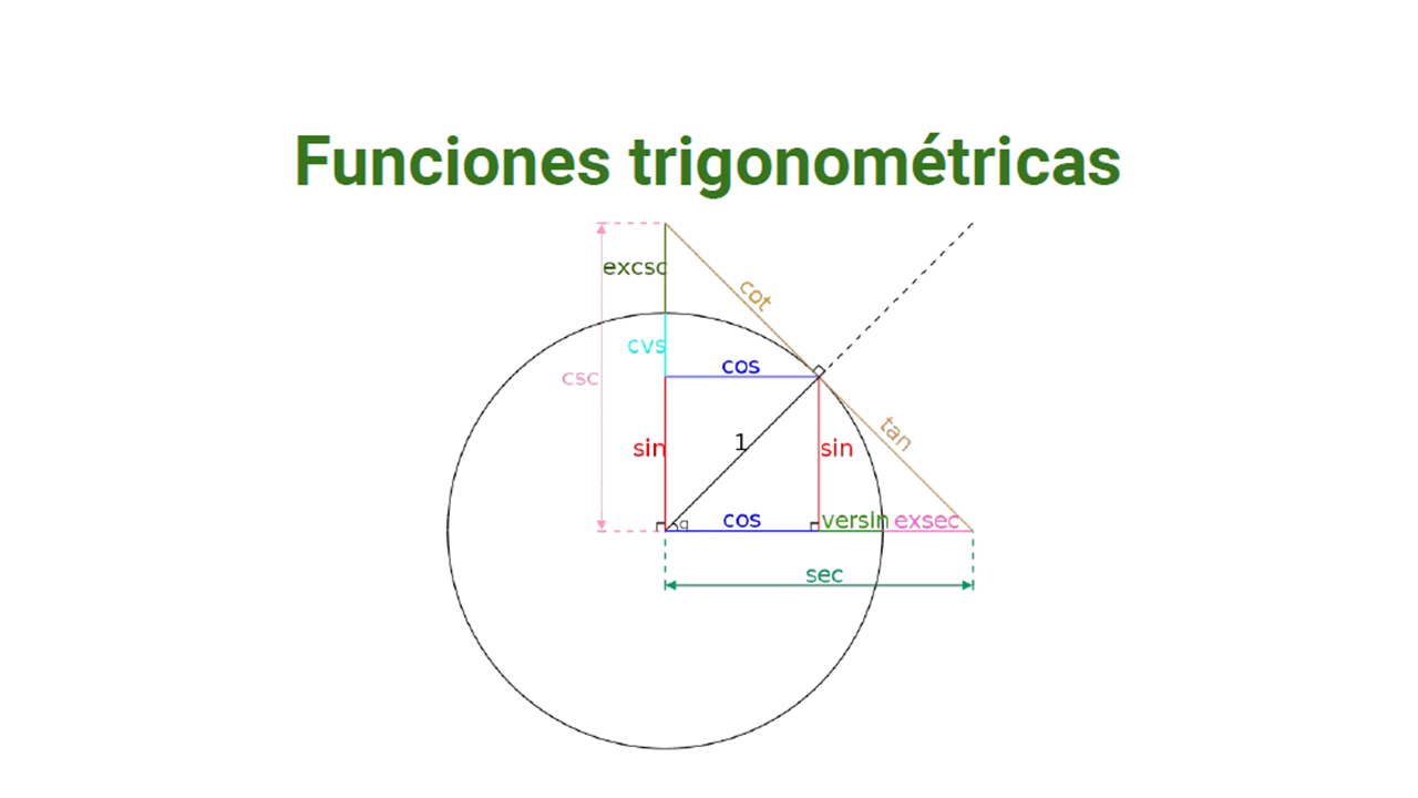 Símbolos trigonométricos