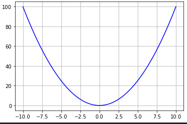 x**2 graficado