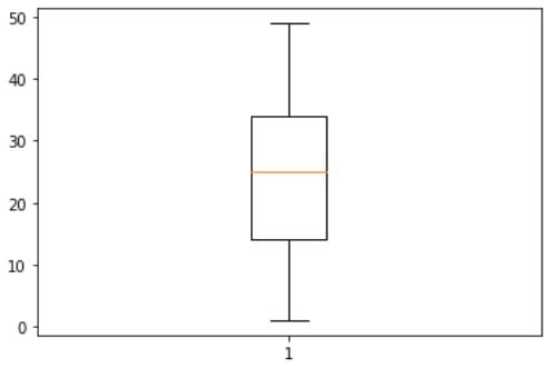boxplot.JPG