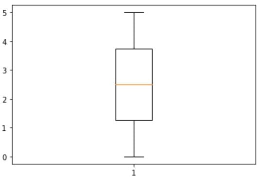 boxplot.JPG