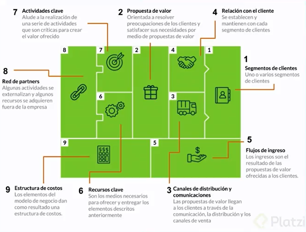 business model canvas.png