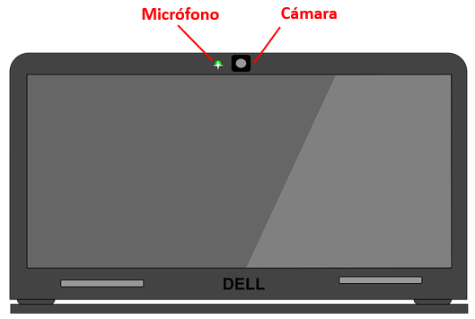 Cámara y micrófonos